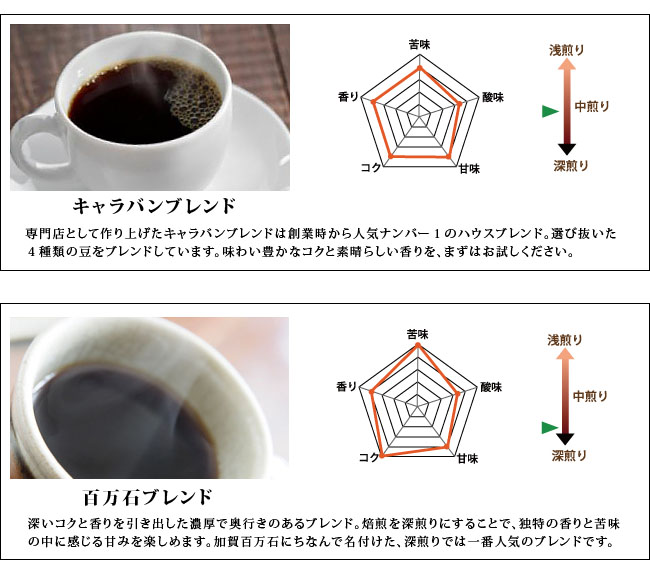 キャラバンブレンドと百万石ブレンドのご紹介
