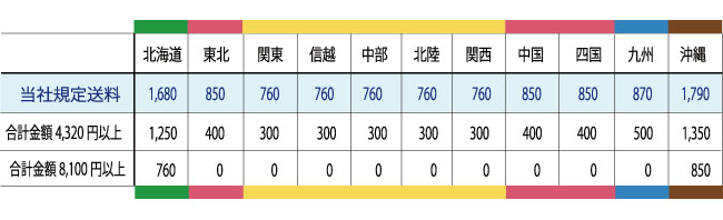 新送料表