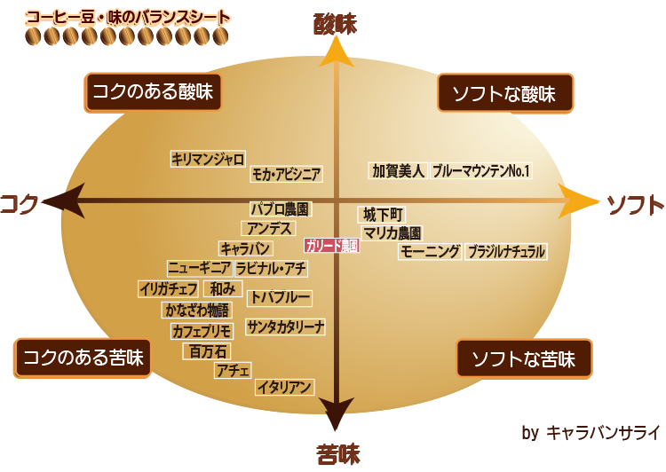2025 チャート表