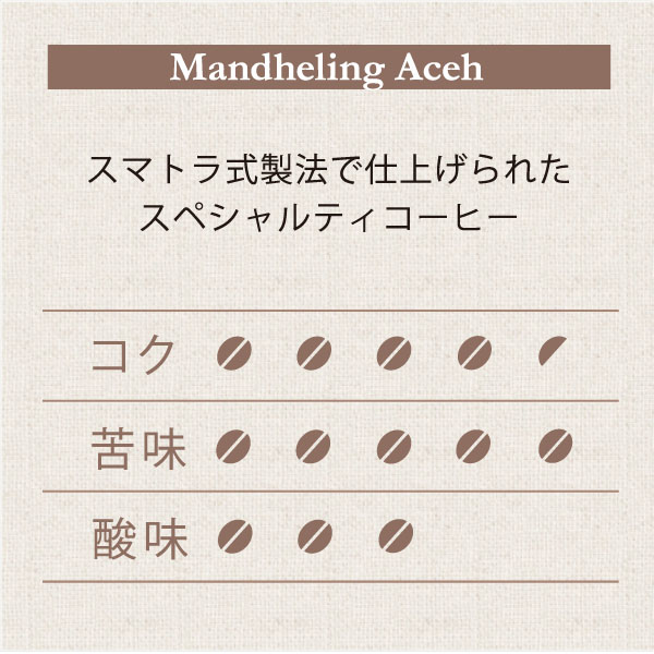 マンデリン・アチェ