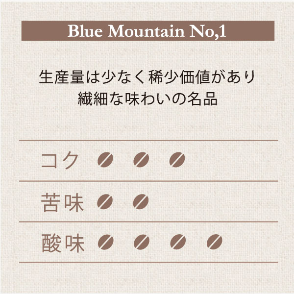 ブルーマウンテンNo,1