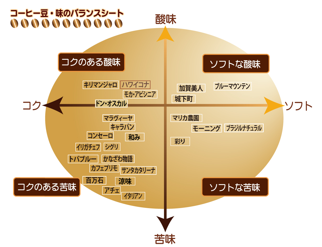 “チャート表”
