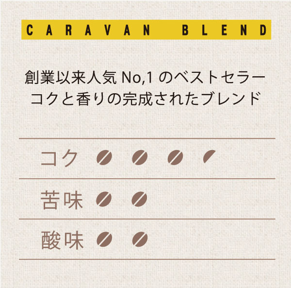 キャラバンブレンド