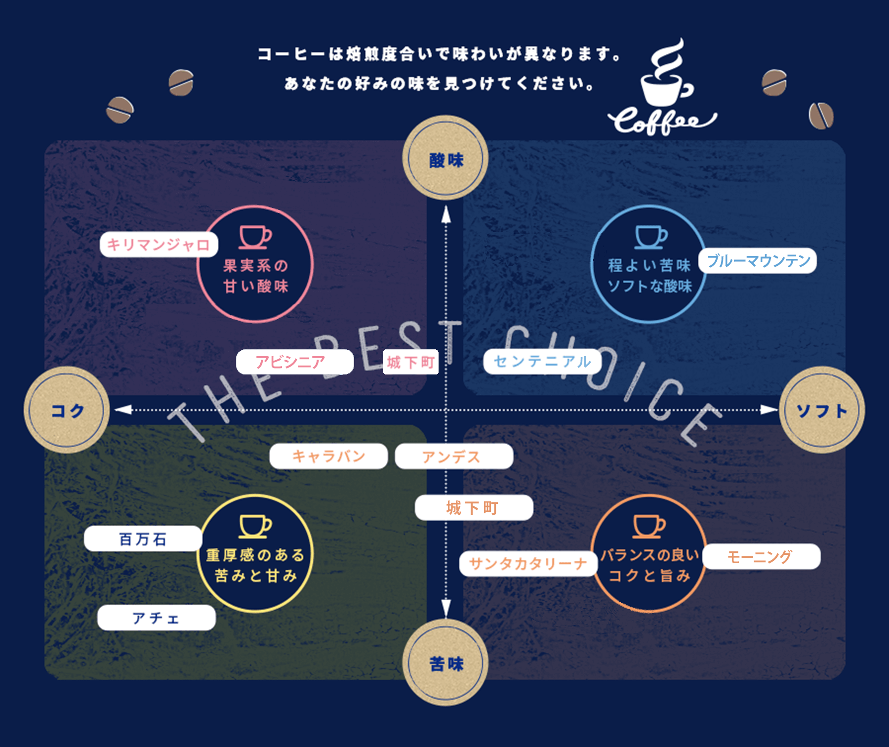 チャート表