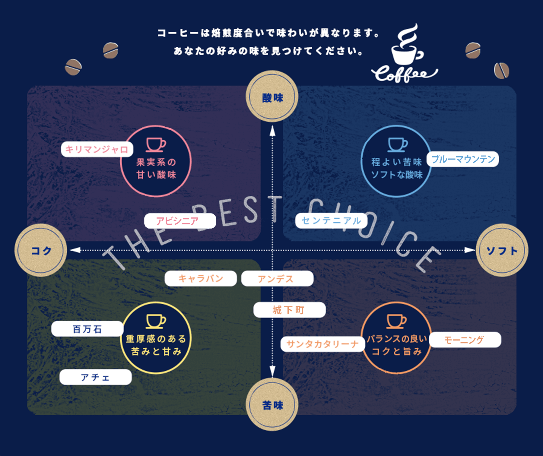 チャート表