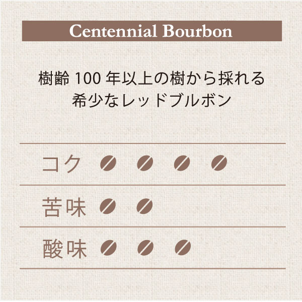 センテニアルブルボン