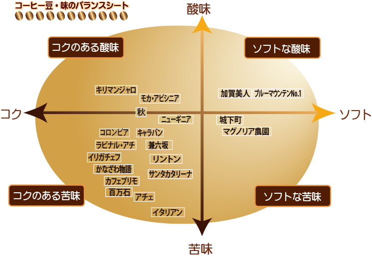 チャート表
