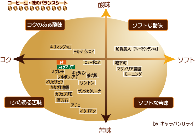 チャート表
