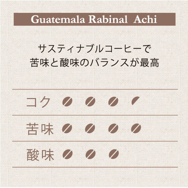 ラビナル・アチ