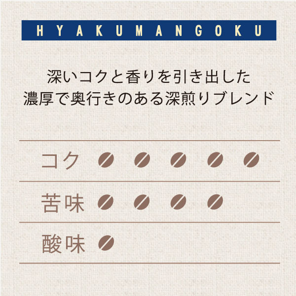 百万石ブレンド