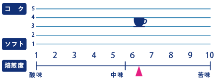 兼六坂チャート