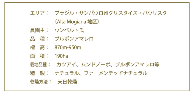 マグノリア農園のデータ