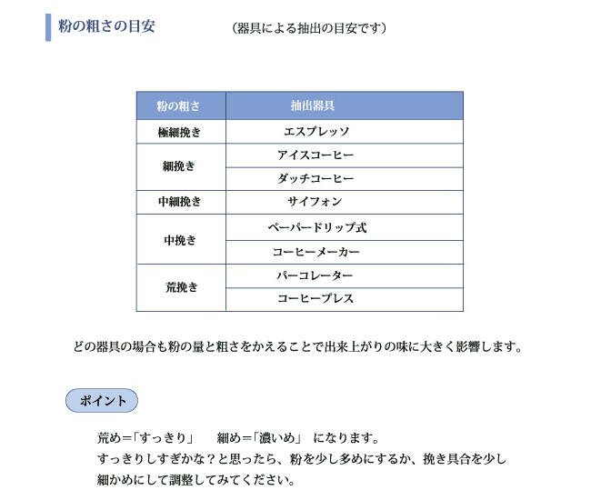 コーヒー豆の挽き方について