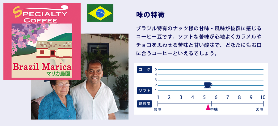ブラジル・マリカ農園