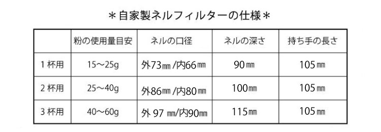 ネルドリップの仕様