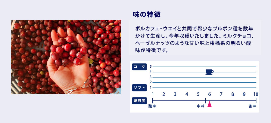 ラビナルアチの味の説明