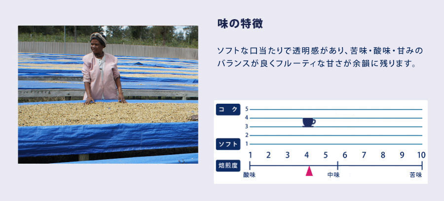 プアニューギニア・レッジーナの味の目安