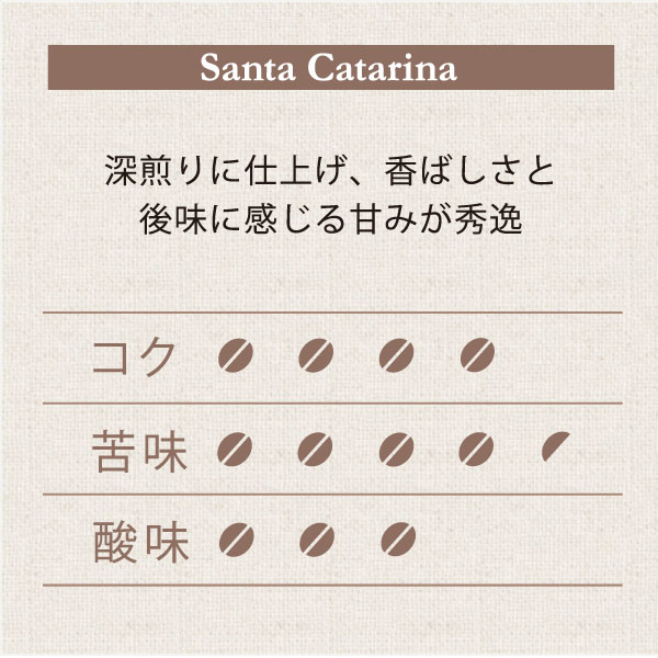 サンタカタリーナ農園