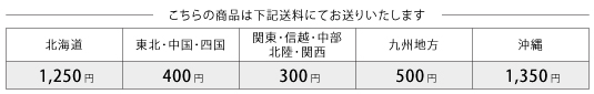 4320円以上の商品は下記送料にてお届けいたします