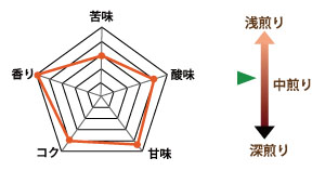 “加賀美人味の目安"