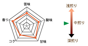 “モーニング