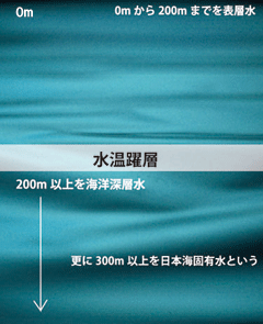 天然ミネラルアイスで使用する能登海洋深層水の画像