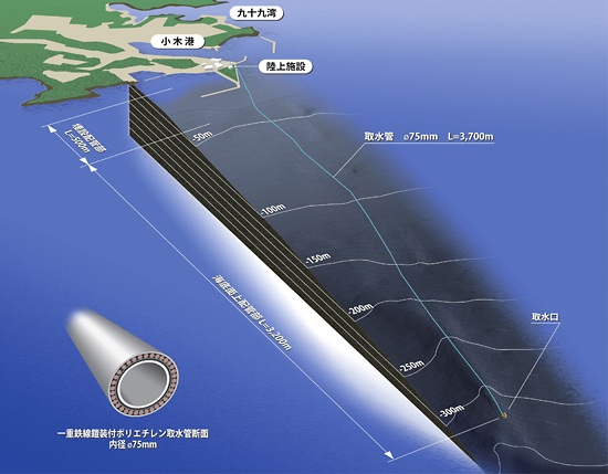 天然ミネラルアイスで使用する能登海洋深層水が採取される九十九湾の画像